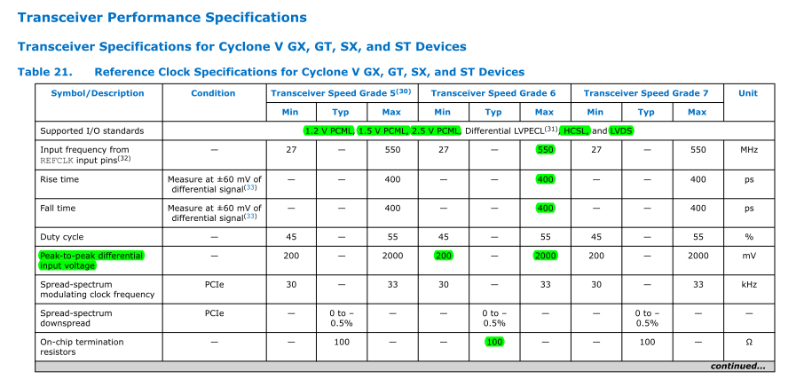 TRANSCEIVER REFERENCE CLOCK INPUT IN CYCLONE V | Altera Community - 299396