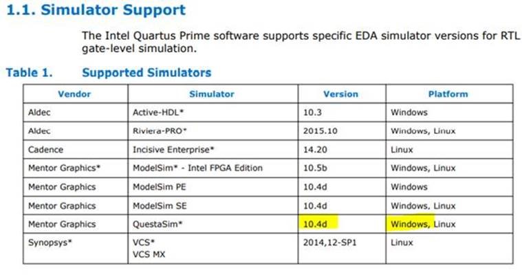 Questasim simulation support for Intel FPGA's - Quartus Prime standard ...