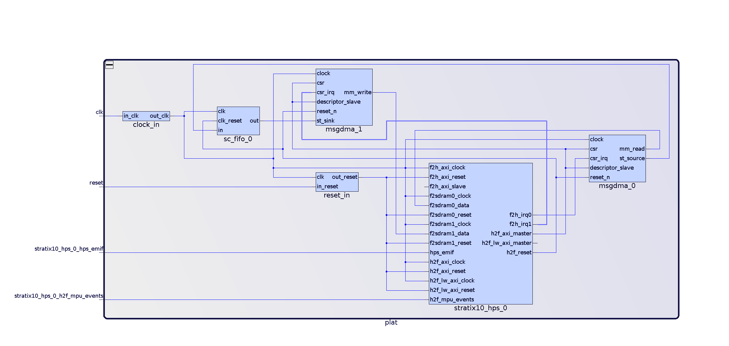 Verifying a System Design Created by Quartus Platform Designer | Altera ...