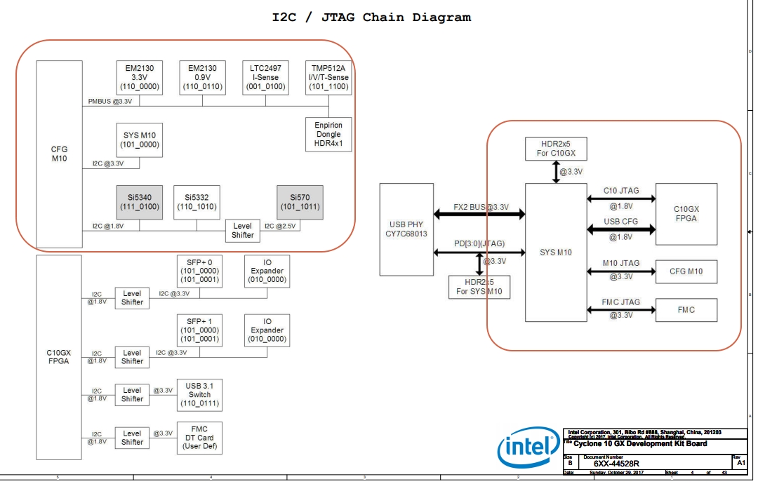Cyclone 10 GX Source Project for SYS MAX10-CTRL | Altera Community - 63869