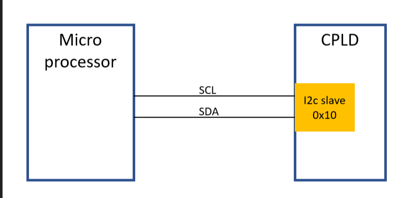 unknow address from I2C Agent to Avalon-MM Host Bridge IP | Altera ...