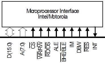 FALC56 E1/T1/J1 Framer; Intel Bus Interface (HPI) to SPI bridge via ...