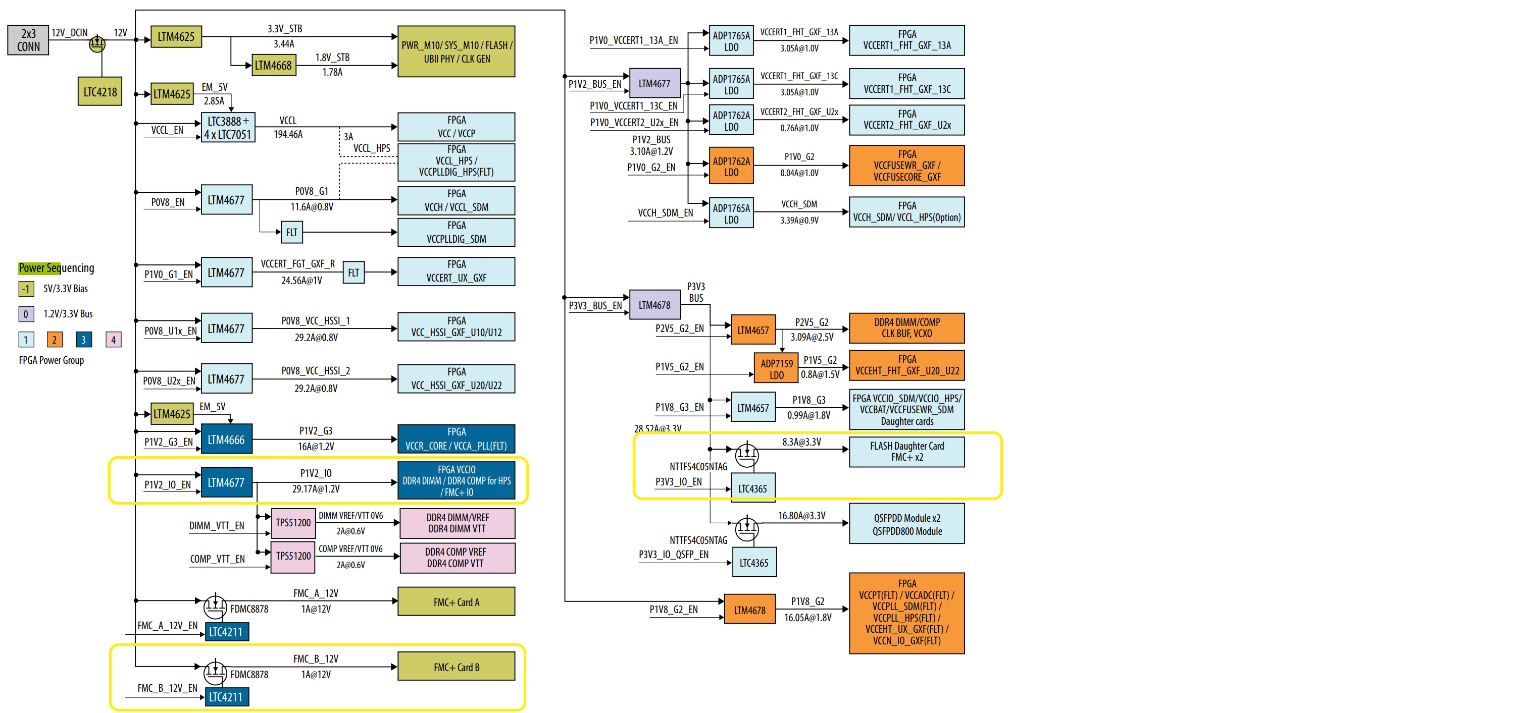 Power Sequencing of DK-SI-AGI027FA - FMC-B Connector | Altera Community ...