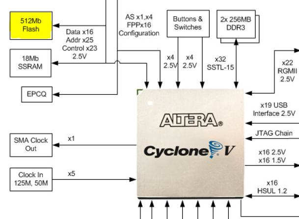 How to write to and read from fpga flash memory? | Altera Community - 41242