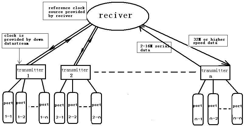 Where can I find clock mux? | Altera Community - 37444