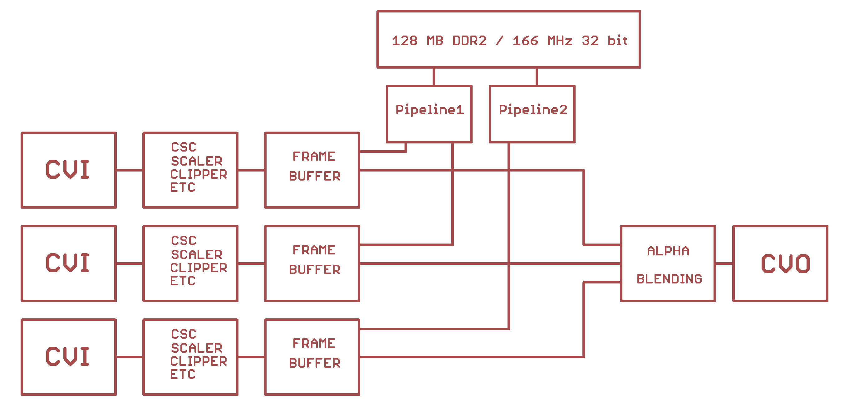 CVO underflows - DDR2 HPC perfomance problem? | Altera Community - 62441