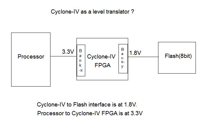 Cyclone-IV FPGA as level translator ? | Altera Community - 100508