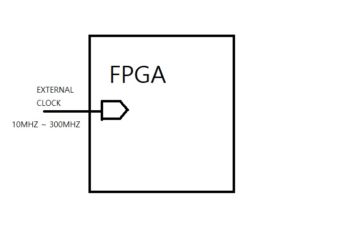 I want to use external switching clock.. plz help | Altera Community ...