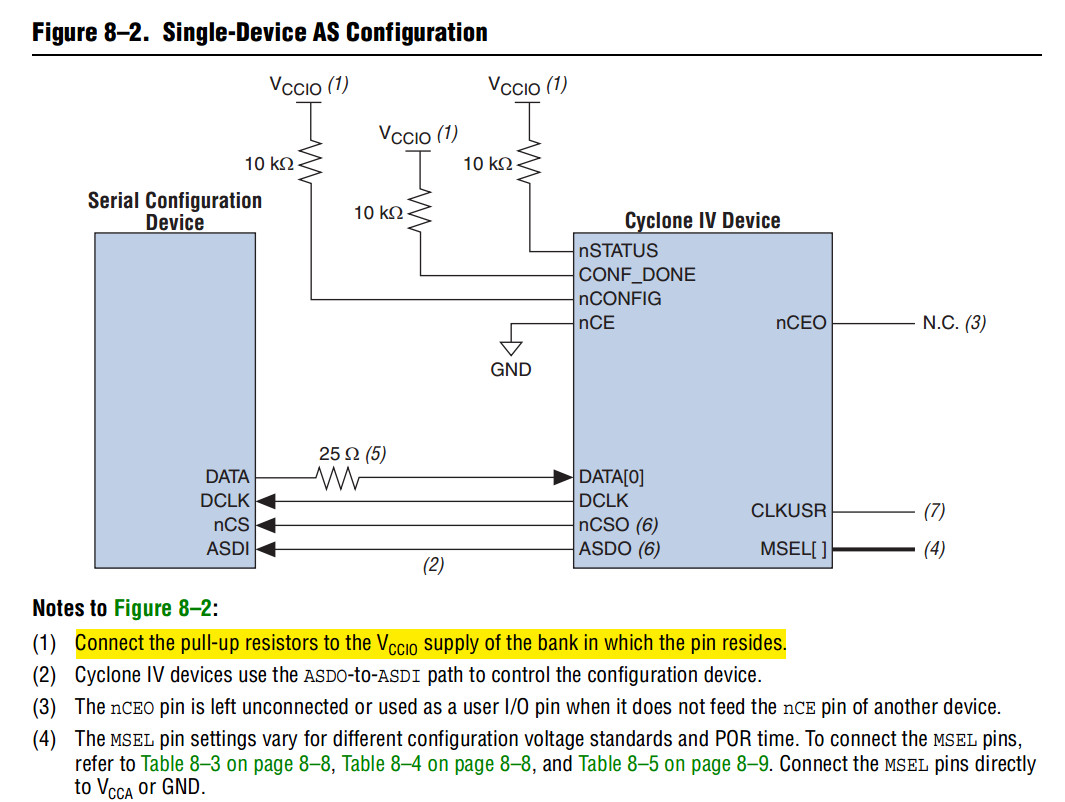 Cyclone Configuration The configuration voltage problem in Cyclone IV GX FPGA | Altera ...