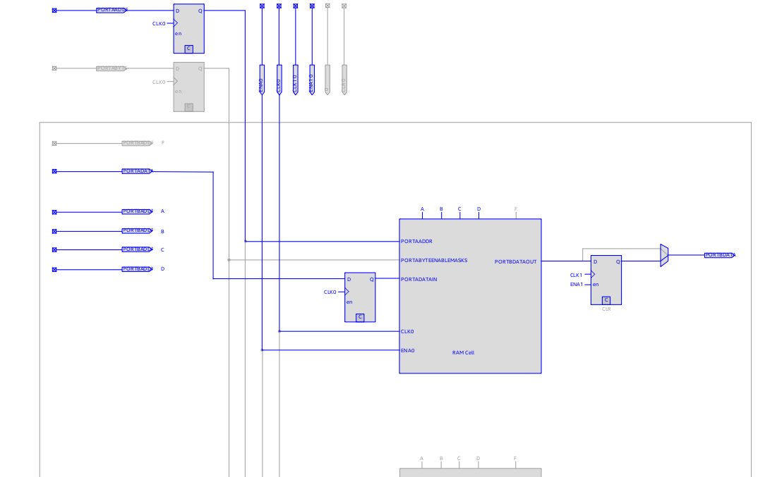 How is an ALM used as Memory cell inside MLAB? | Altera Community - 276407