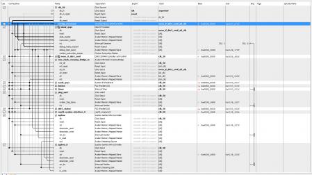 Scatter-Gather DMA Controller | Altera Community - 55422