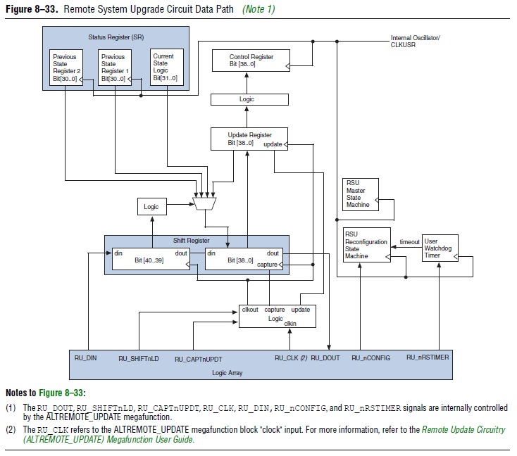 Remote Update over PCI Express | Altera Community - 72428