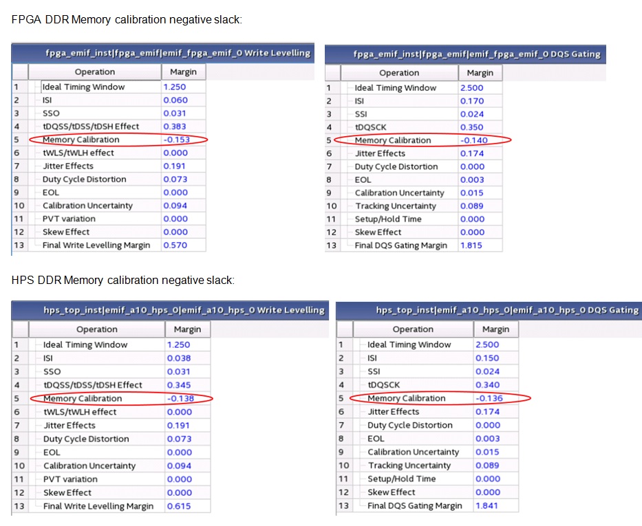 Report DDR timing report - negative slack meaning | Altera Community ...