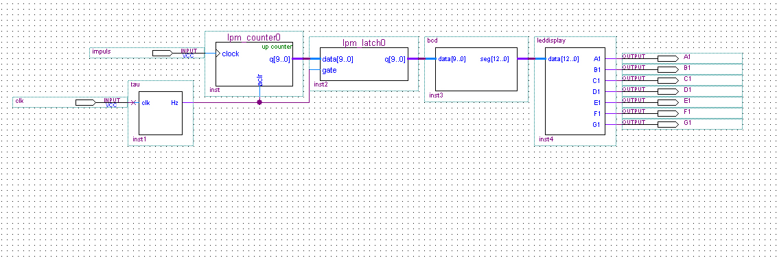 counting input signals | Altera Community - 210987