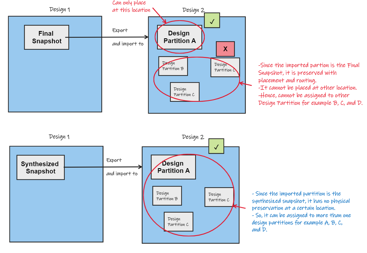 Standard Core Partition Multiple uses of core partition | Altera Community - 323901