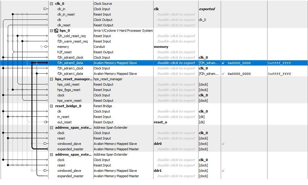 Multi-port FPGA2SDRAM interface not working | Altera Community - 64245