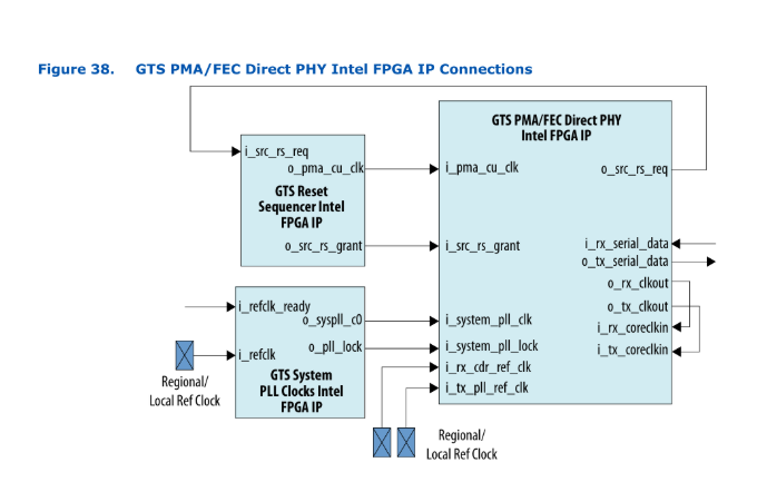 GTS Transceiver PHY - Reference Clock Network | Altera Community - 141800