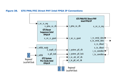 GTS Transceiver PHY - Reference Clock Network | Altera Community - 141837