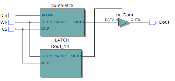 Confusion about RTL viewer of Verilog Code: DATAIN of a latch has no ...