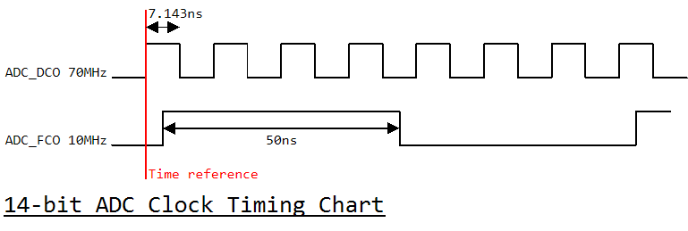 Constraint for phase-shifted external clock (Specifying Clock Waveform ...