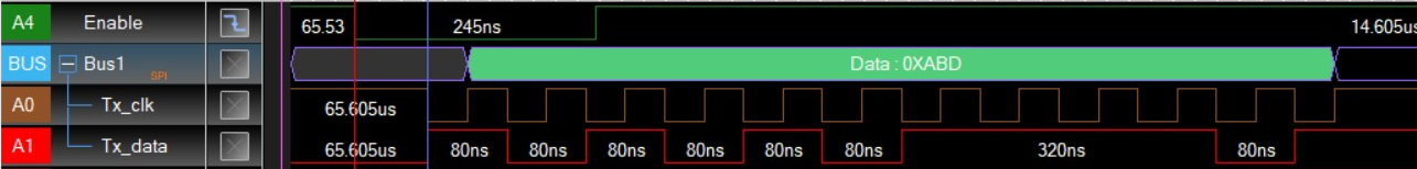 High-speed transmission interface at around 3 meters for FPGA to FPGA ...