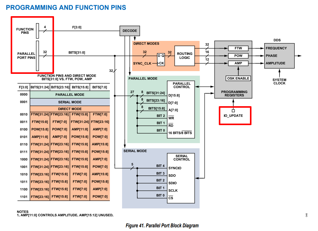 Timing of a parallel bus in a source synchronous interface | Altera ...