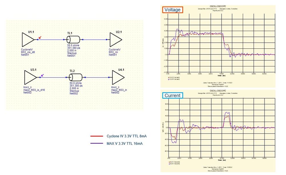 civ-maxv-output-ac-current.jpg