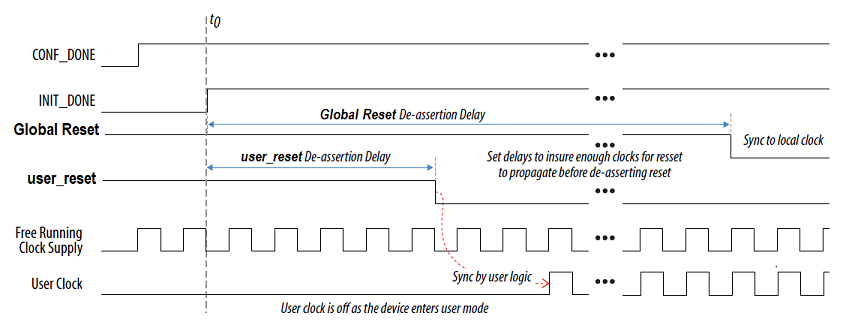 user-reset-clock-timing-diagram-clear.png