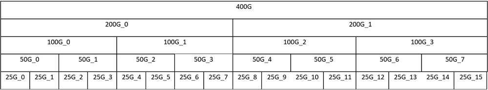 Intel Agilex® 7 F-Tile fractures.png