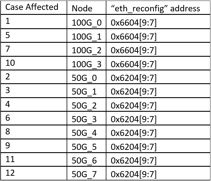 F-Tile Fractured CSR Register.png