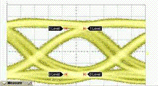 Figure 1 _ Jittery Eye diagram on the transmitter output for 10G Base R PHY IP in ACDS 11.0
