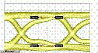 Figure 2 _ J _Improved eye diagram on the transmitter output for 10G Base R PHY IP in ACDS 11.0