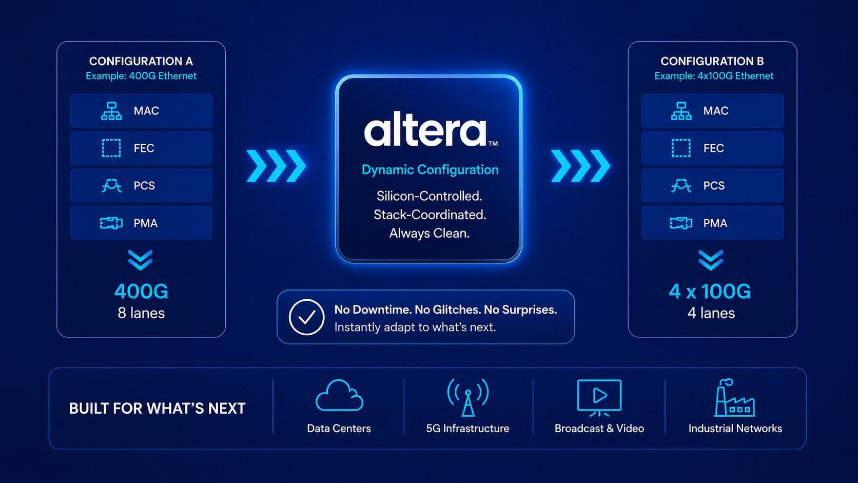 Home | Altera Community